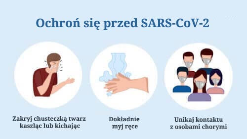 Ochrona przed wirusem