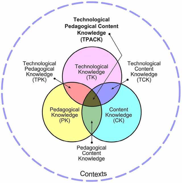 Metoda TPACK